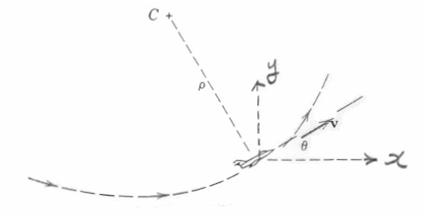 613_Calculate the Horizontal and Vertical Components.png